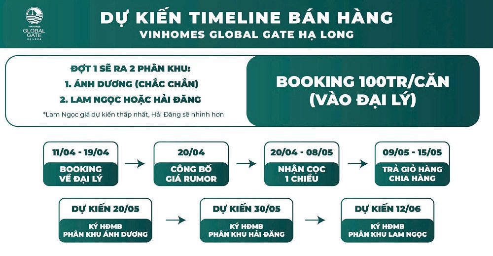 timeline-ban-hang-vinhomes-global-gate